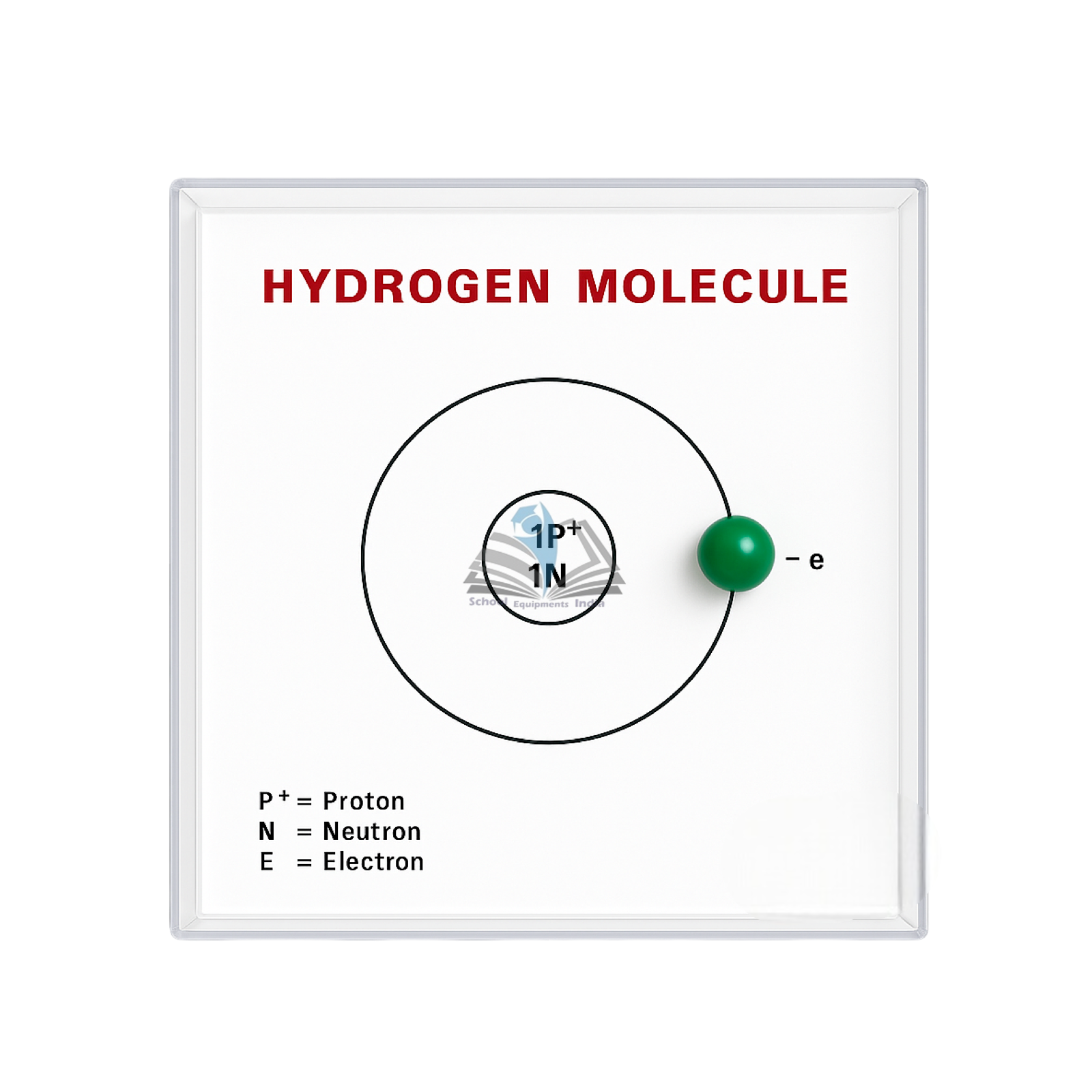 Hydrogen Molecule Model